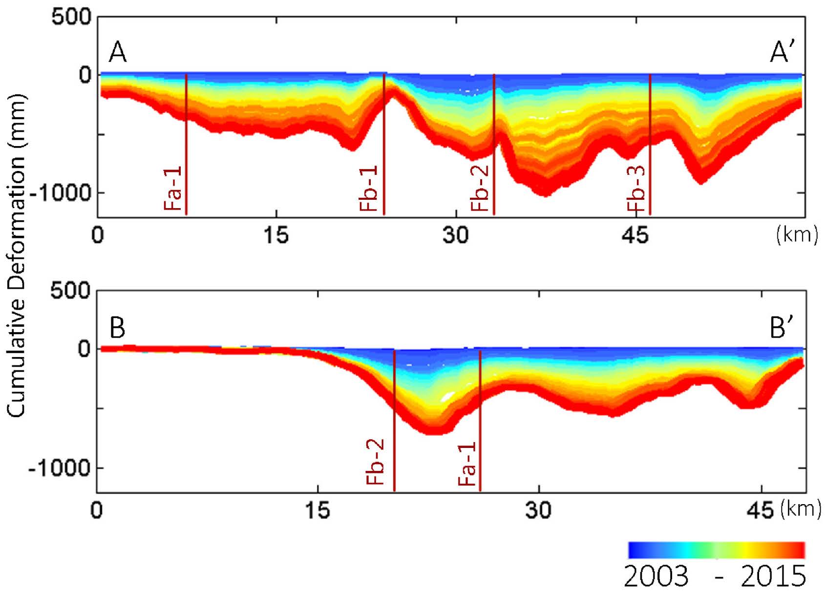 Ideas for Land Subsidence Analysis in Xuzhou